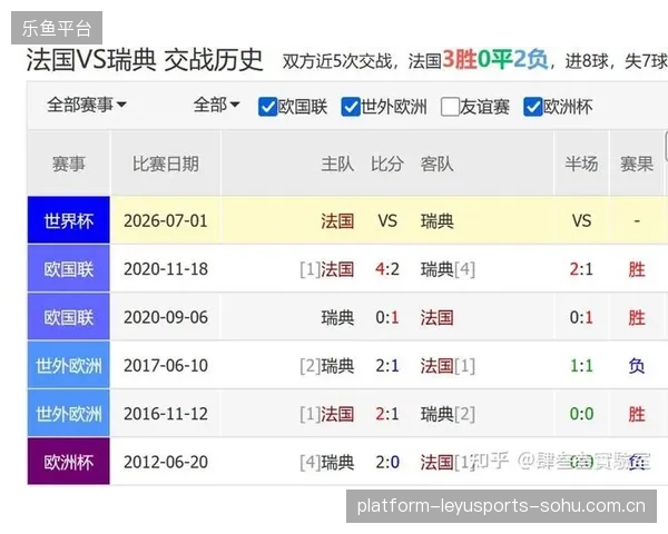 2026世界杯各组实力差距被拉到历史新高度